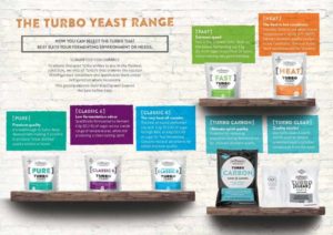 still spirits turbo yeast range