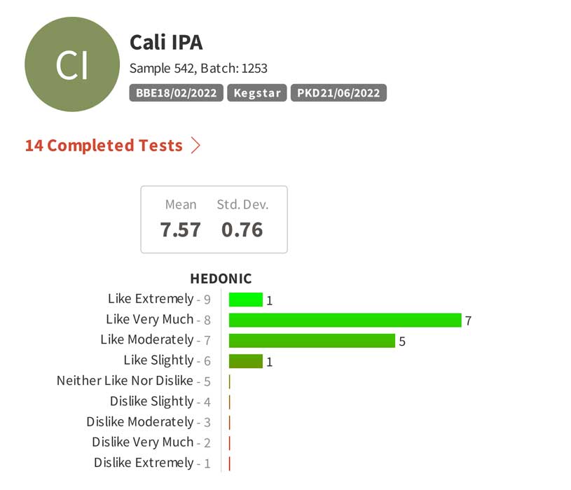 AEB Yeast Case study with Gipsy Hill Brewery