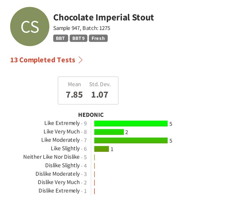 AEB Yeast Case study with Gipsy Hill Brewery