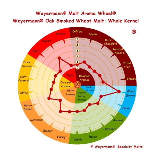 Weyermann® Oak Smoked Wheat Malt 4-6 EBC (EBC None)